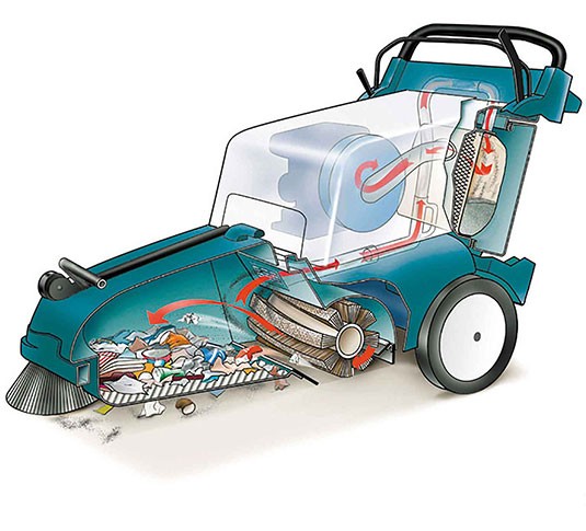 3640 Walk-Behind Sweeper alt 4